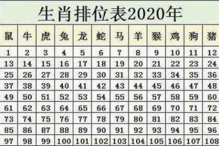 2019年生肖鼠今年几岁,2019年出生的鼠年宝宝今年多大年龄